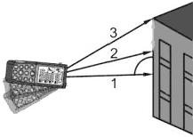 Fig. 11: Medição Indireta com 3 pontos - Modo 2 4.10.