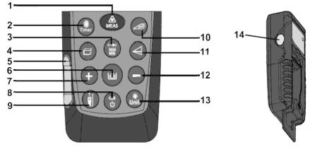 3. DESCRIÇÃO DO INSTRUMENTO 3.1. Descrição dos comandos Fig.