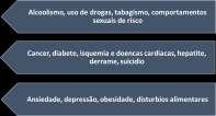 Divórcio ou abandono por um dos pais Fatores de risco para vitimização na infância Esfera Individual Relacionamentos Comunidade Sociedade Fatores de Risco para Crianças Idade, temperamento, gênero,