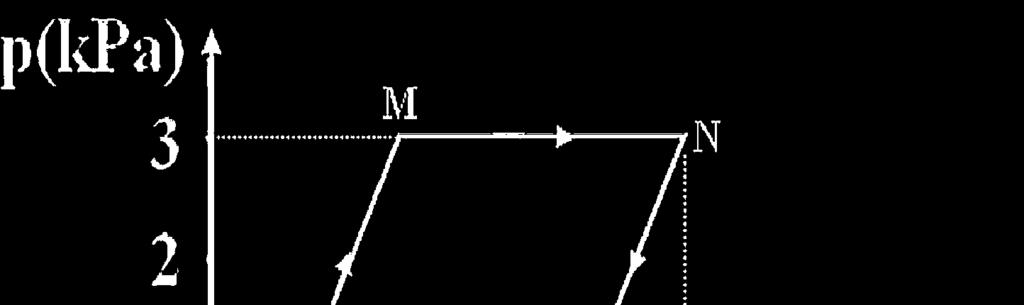 No tubo representado, as áreas das secções transversais são A 1 = 80 cm 2 e A 2 = 20 cm 2. Qual é, em m/s, a velocidade de um fluído na parte estreita, se a velocidade na parte larga é de 2 m/s?