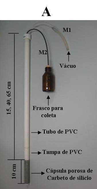 CAPÍTULO 3 Figura 8. A Extrator da solução do solo com cápsula porosa de carbeto de silício; B Detalhe da cápsula porosa com as mangueiras para extração da solução do solo. 3.4.5.2.