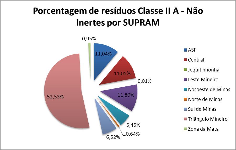 SUBSTÂNCIAS/PRODUTOS PERIGOSOS (LUVAS, BOTAS, AVENTAIS,CAPACETES, MÁSCARAS, ETC) 10 BOMBONAS PLÁSTICAS CONTAMINADAS COM PRODUTOS PERIGOSOS 64.067,78 0,85 Total 7.526.