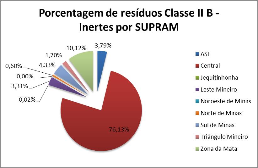 SUPRAM Sul de Minas 2.913.911,51 292.294,24 SUPRAM Triângulo 23.477.779,93 114.880,00 Mineiro SUPRAM Zona da Mata 423.159,46 682.880,61 Total 44.690.499,25 6.747.