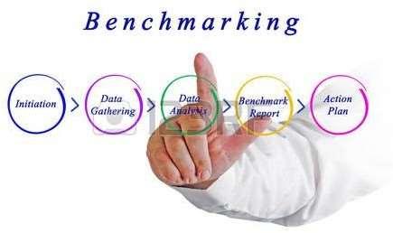 4- Benchmarking O Benchmarking é um sistema de controle via comparação com as melhores práticas.