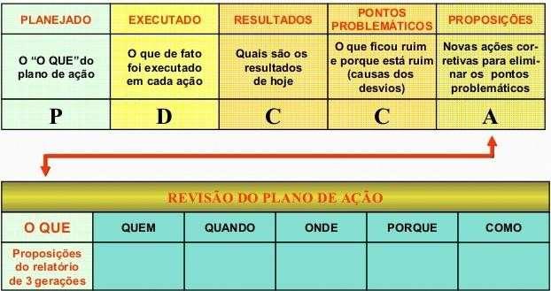 5- Relatório das trêsgerações