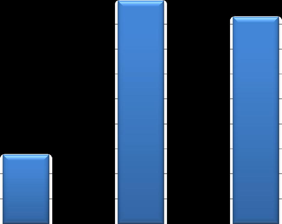 Avaliação: 5 45,00% 4 35,00% 3 25,00% 2 1 Organização do