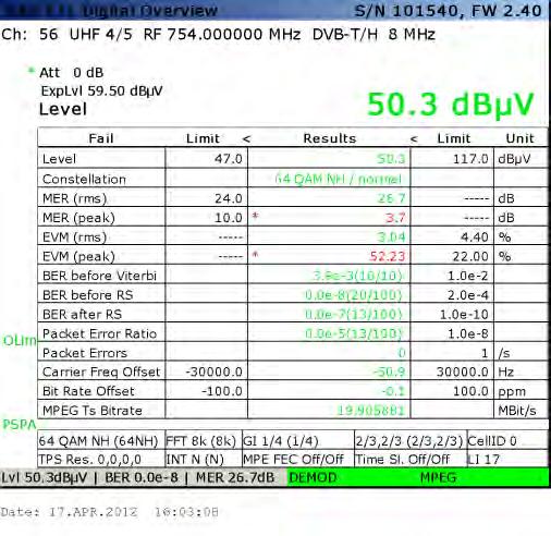 Diagrama espectral