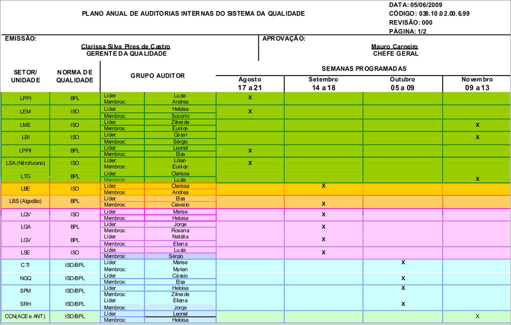 10 Recursos Genéticos e Biotecnologia Tabela 3. Plano Anual de Auditorias Internas da Qualidade (2009) (Ciclo III).