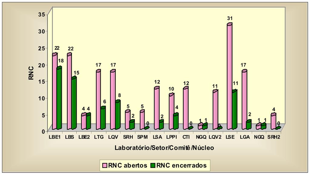 12 Recursos Genéticos e Biotecnologia Figura 3. Levantamento atualizado (após reuniões individuais de análise crítica) dos RNCs abertos vs.