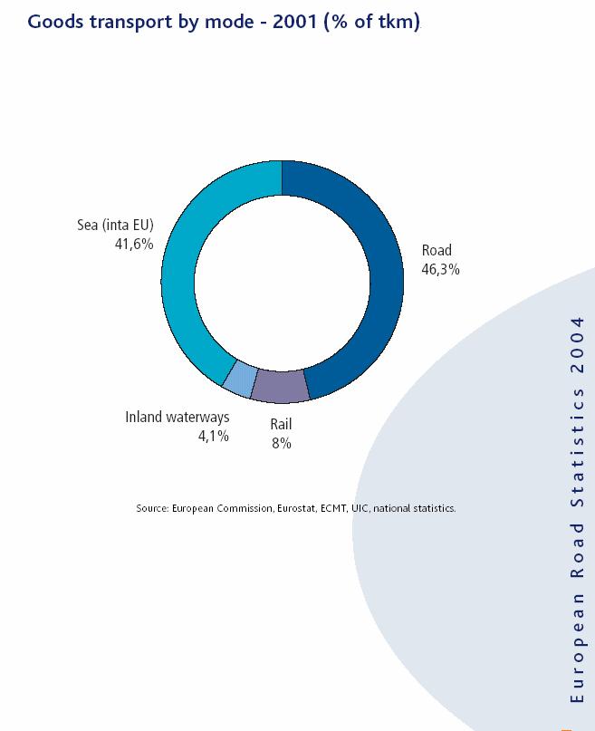 Ferroviário 37% Matriz de Transporte EUROPA: