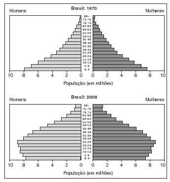 23. Dê o significado das seguintes expressões: a) País populoso: b) Crescimento natural da população: c) Densidade demográfica: d) Taxa de mortalidade: e) Migração temporária: f) Migração pendular: