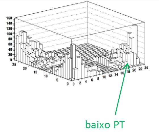 T e IP. Isso reduz o número de combinações sem a necessidade do corte em Ntracks.