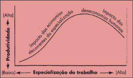 TRE-TO Administração Pública Prof.