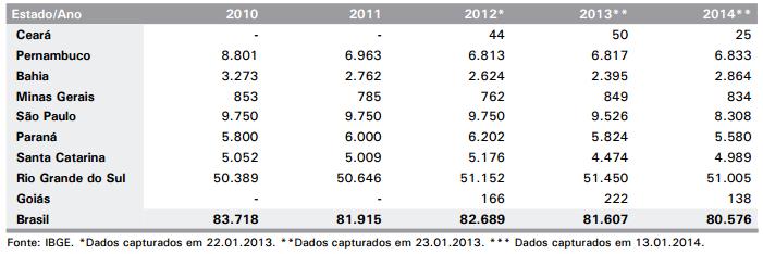 345 Figura 2: Área plantada de videiras no Brasil, em hectares Fonte: EMBRAPA (2016) O agronegócio de uvas apresenta muitas particularidades, como exemplo, a sazonalidade da colheita, o custo