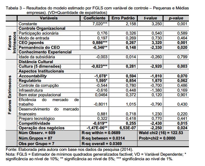 Manual de Elaboração e Normalização da Coletânea de Artigos 32 Exemplo de tabela No caso de citação da fonte, quando o pesquisador elaborou um quadro ou tabela utilizando-se de dados da fonte de