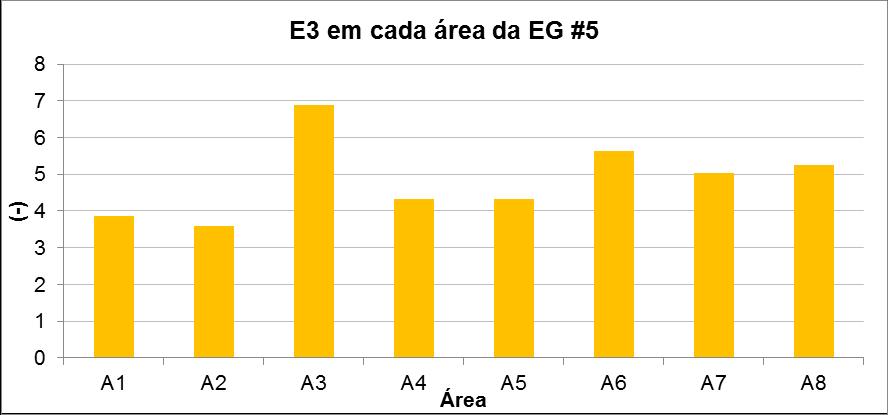 Priorização de áreas Ranking Métricas min max Ocorrência de avarias em condutas Custos unitários correntes ( /m3) Percentagem de contadores com idade superior a 12 anos (%) 0,00 61,00 0,28 1,16 39,00