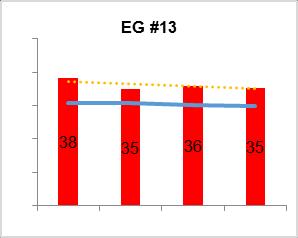 Perdas reais [l/(ramal.dia)] Eficiência energética (kwh/(m3.