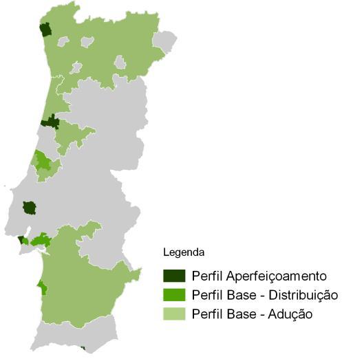 As EG do iperdas 2016 Perfil base (PB) Adução: Águas do Centro Litoral, Águas do Norte, Águas públicas do Alentejo, Distribuição: CM