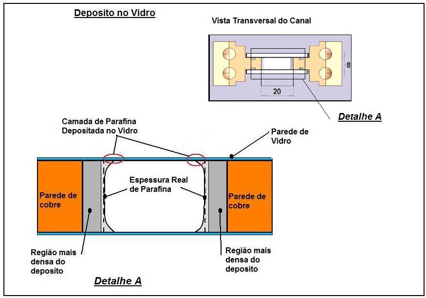 66 modo esquemático, que o depósito é formado por duas camadas de densidades diferentes, a mais densa junto à parede.