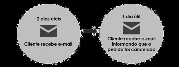 INDISPONÍVEL UNITÁRIO Cliente