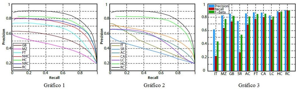 2. Objetivos A fim de tratar problemas de oclusão e inter-relação de objetos reais e virtuais, como os descritos na seção de Introdução, surge a proposta de criação de uma ferramenta que permita ao