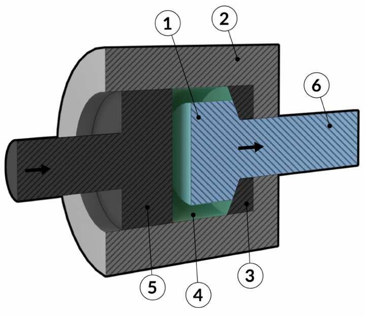 Extrusão Variantes do processo de extrusão: Extrusão Hidrostática Tarugo sujeito a pressão hidrostática uniforme Atrito