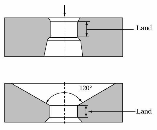 Extrusão: Equipamento Ferramental: Matriz de extrusão Matriz de canto reto Metal entra e forma zona morta (cisalhamento interno) moldando o