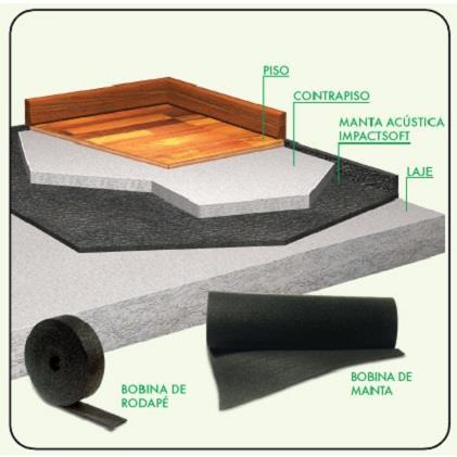 superior da norma, pode-se ver o esquema de montagem do material na figura 03, (AUBICON, 2017). 4.