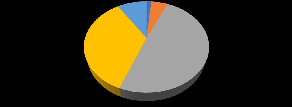 Total 1.034 Fonte: Banco de dados PRODEP e relatórios do SADRHWEB - competência Dez/ 2018.