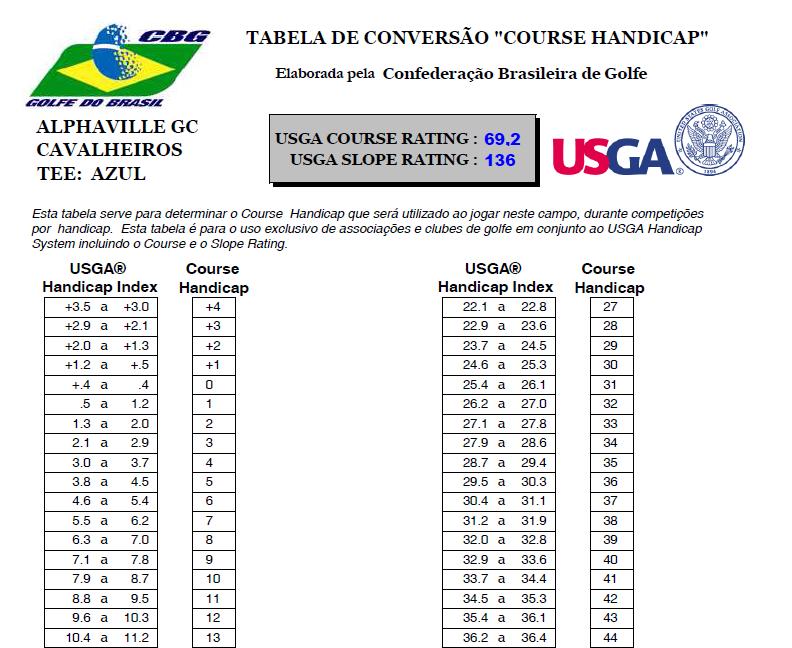 HANDICAP INDEX HANDICAP DE JOGO