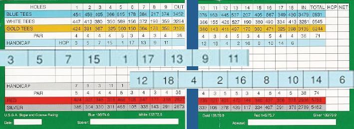 Strokes ímpares devem ser utilizados nos primeiros 9 e strokes pares no back nine.