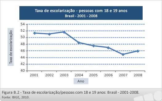 Unidade B Sistema Universidade Aberta do Brasil - UAB IF Sul-rio-grandense 1. Gráfico em linha Nesse tipo de gráfico utilizamos a linha poligonal para representar a série estatística.