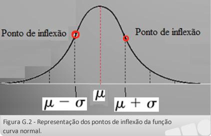 Estatística Básica Fomento ao Uso das Tecnologias da Informação e Comunicação Como a curva é simétrica em torno da média, a probabilidade de ocorrer valor maior do que a média é igual a probabilidade