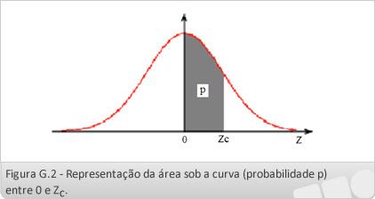 probabilidade de essa variável aleatória assumir um valor em um determinado intervalo.