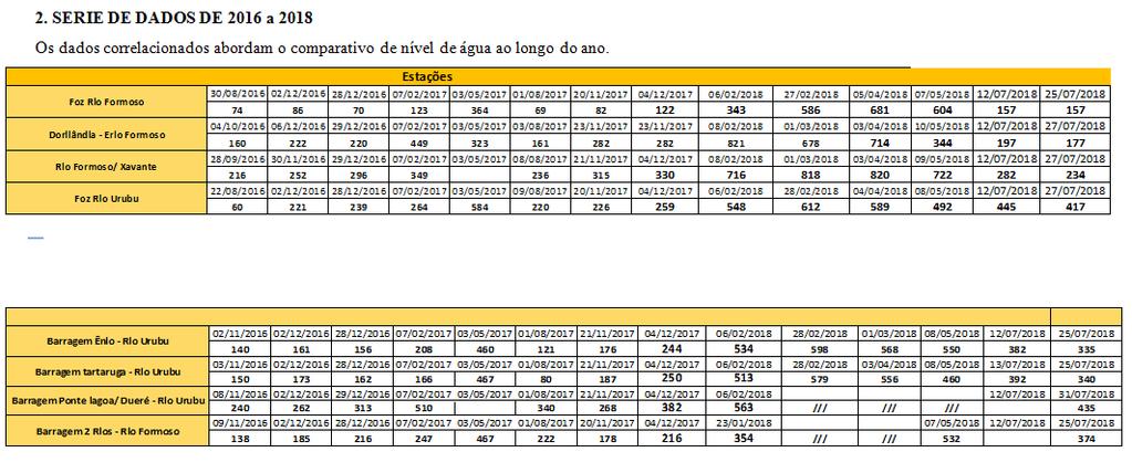 Figura 7 - SERIE DE DADOS DE 2016