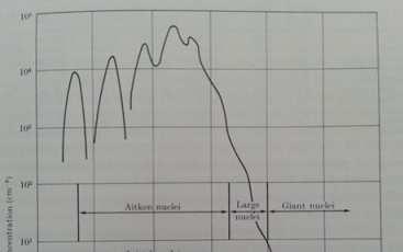 Th physics of clouds