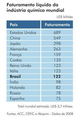 Impacto