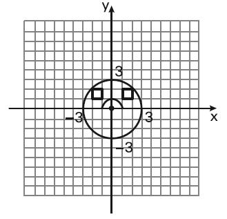 f) não sei Questão 5 (Fuvest 2012) No plano cartesiano Oxy, a circunferência C é tangente