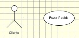 Um Use Case é a especificação de uma seqüência de interações entre um sistema e os agentes externos que utilizam este sistema.