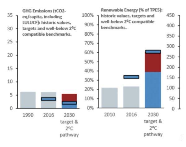 O índice CCPI tem por base o conjunto mais recente de estatísticas fornecidas pela Agência Internacional de Energia relativas ao ano de 2016 (o último disponível) e uma avaliação por peritos do