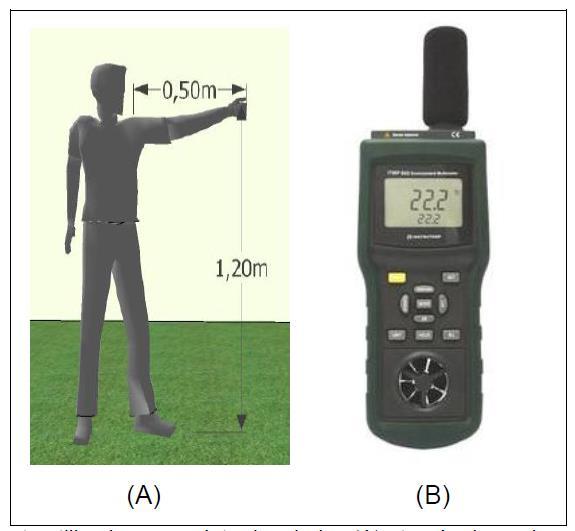 14 1,50m Figura 03: Equipamento utilizado e a distância referencial utilizada para medição (A) com aparelho (B) 2.3.1. Índices de Conforto Térmico É possível se determinar os índices de calor, índice