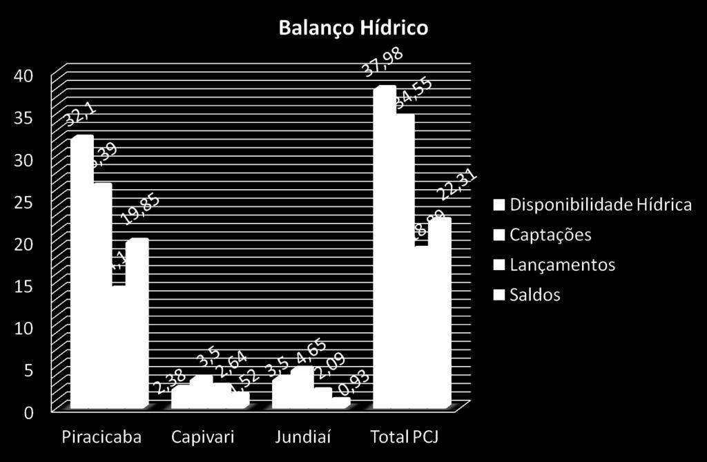 Fonte: Relatório Síntese do