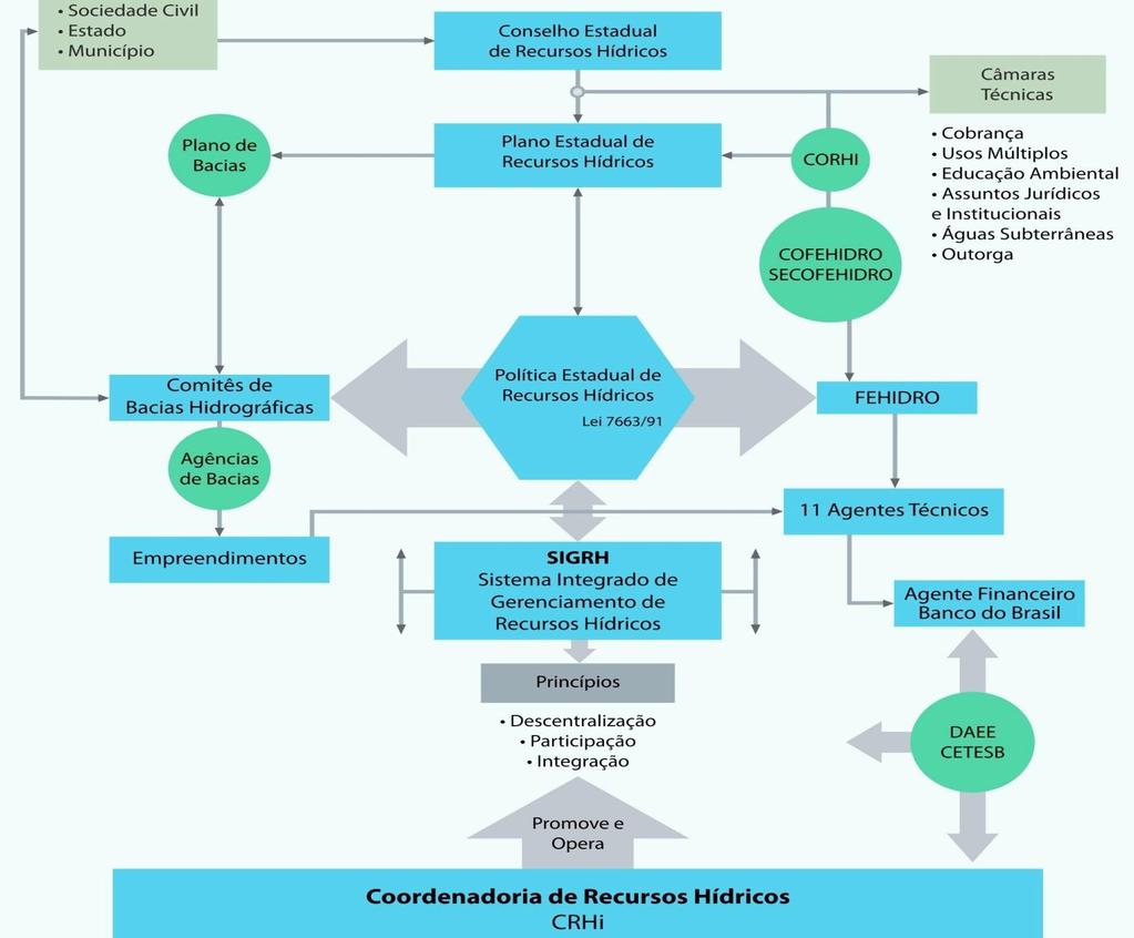 SISTEMA INTEGRADO DE