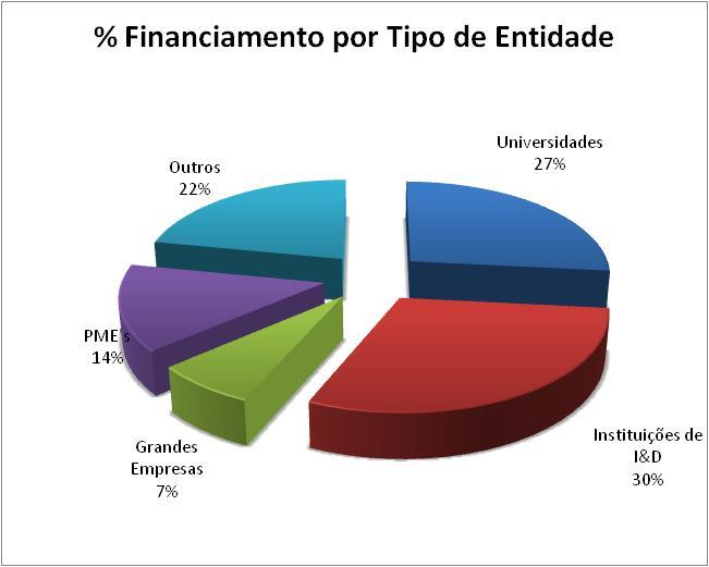 Como aumentar a participação