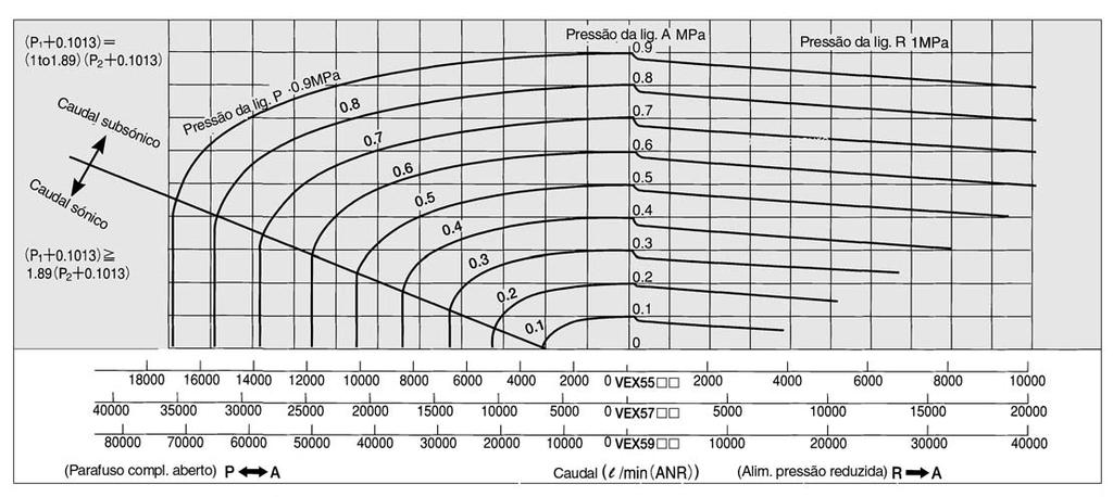 de cordo com o JISB837(regulador da pressão de ar) 5 Características do parafuso A P 7