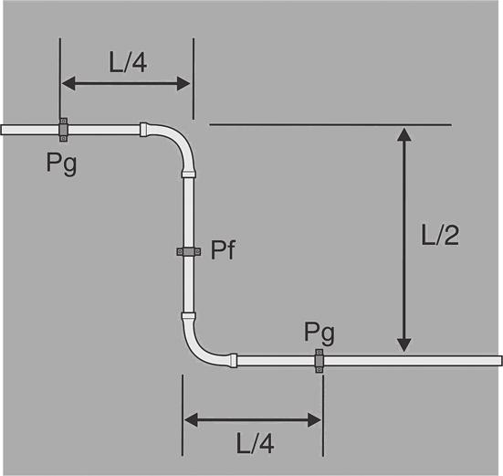 3.2 EXPANSÃO E CONTRAÇÃO TÉRMICA Assim como todos os materiais estão sujeitos aos efeitos da dilatação térmica, a tubulação de CPVC TIGREFire também sofre variação de comprimento expandindose e