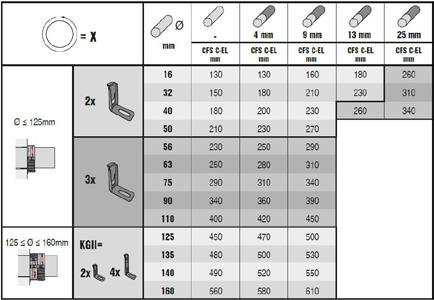 1 350 kg/m 3 Materiales base Temperatura de aplicação -5 C a 50 C Resistência à temperatura -30 C a +80 C Temperatura de expansão (aprox.