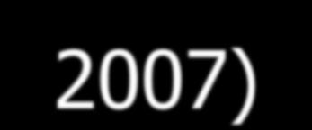 Peso do investimento público no PIB (1999-2007)