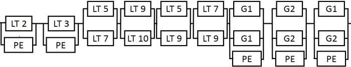 v < 7; P = 20% 7 v < 10; P = 60% (6) v 10; P = 100% Assim, através de 8760 medidas de vento realizados de hora em hora para um intervalo de tempo de 1 ano para uma região pré-estabelecida, definiu-se