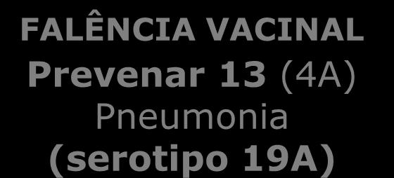 10 0 PATOLOGIA/VACINAÇÃO n = 165 Meningite Sepsis Pneumonia